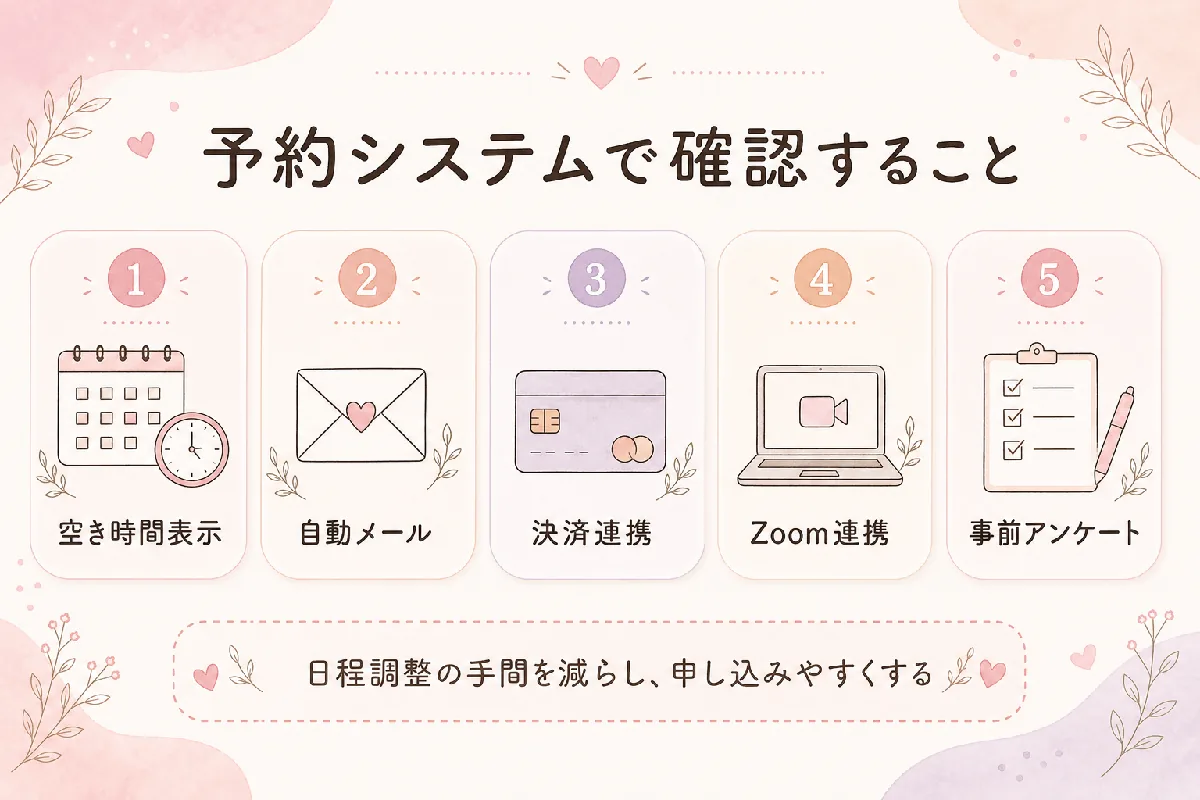 予約システムで確認すること