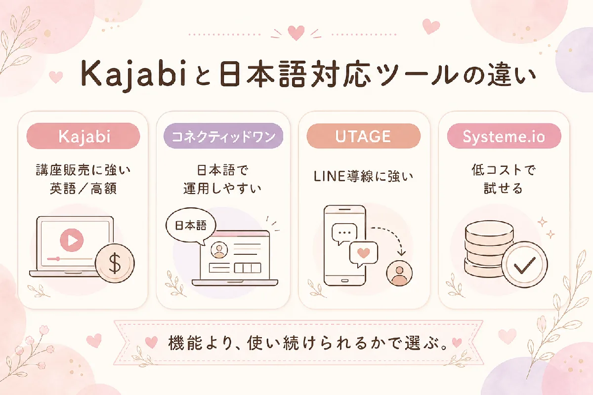 Kajabiと日本語対応ツールの違い