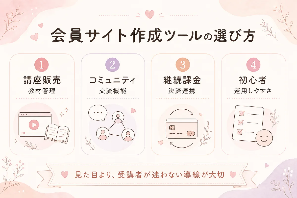 会員サイト作成ツールの選び方