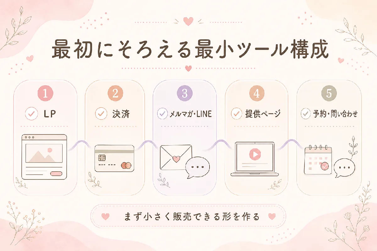 最初にそろえるべき最小ツール構成