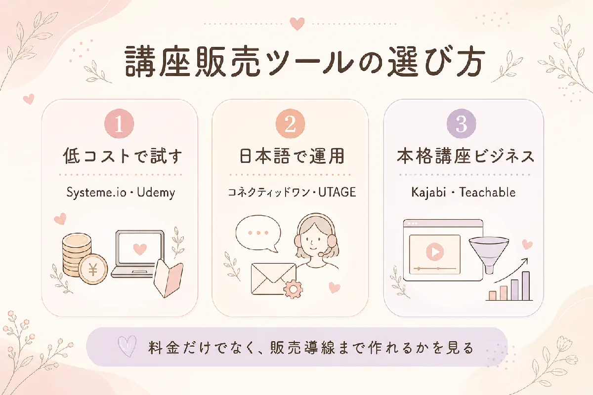 講座販売ツールの選び方