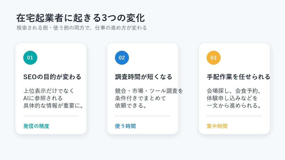 在宅起業者に起きる3つの変化