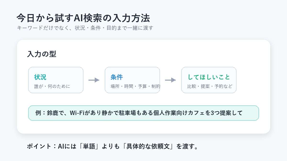 今日から試すAI検索の入力方法